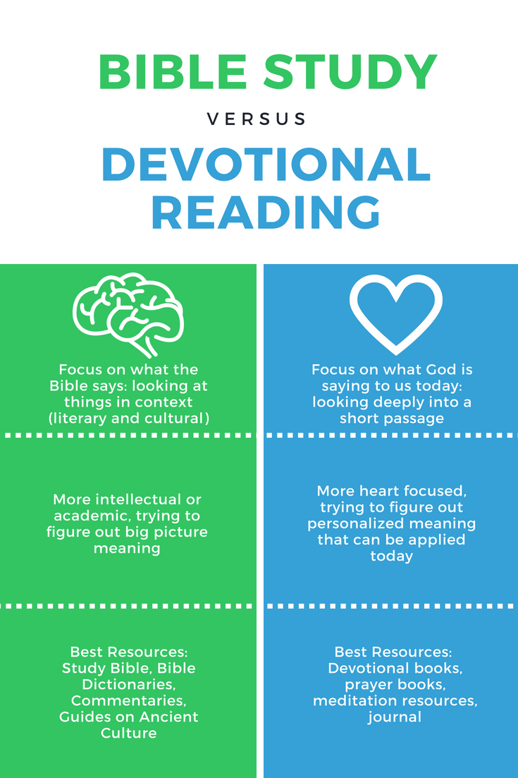 how-to-read-the-bible-study-vs-devotional-reading-ashleigh-rich